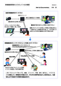 映像編集環境のコラボレイト化_